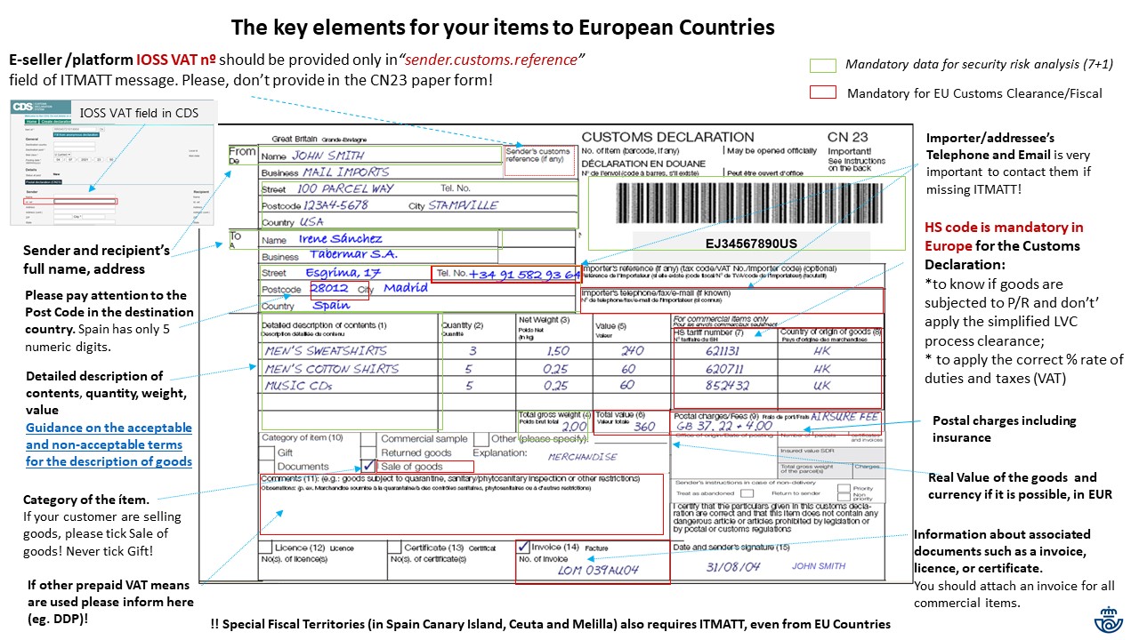 The key CN 23 elements needed for items for Europe